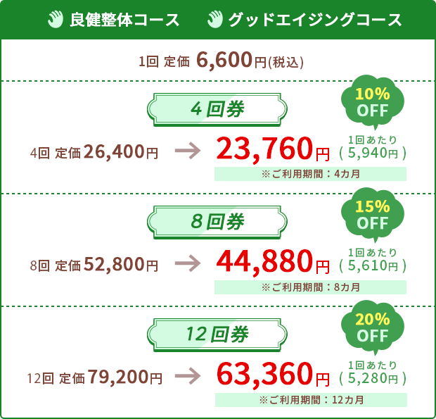 良健整体コース グッドエイジングコース